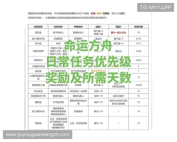 九游炸金花每日任务奖励大全，完成任务轻松获取丰富奖励