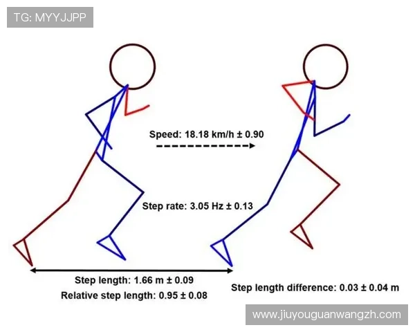 跑得快：跑步中常见的误区及纠正方法详解