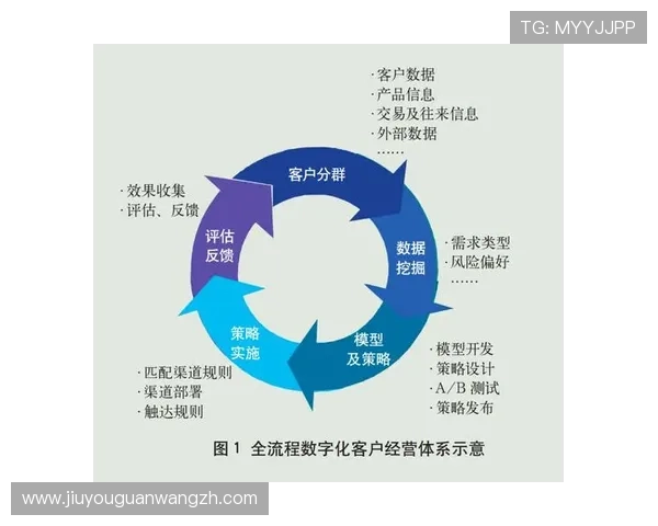 九游数字站如何结合用户反馈不断完善内容与服务体系